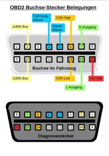 Obd2