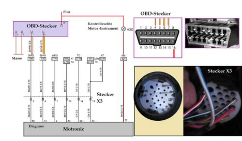 Obd-stecker-motronic