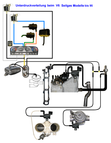 Unterdruckverteilung-manuelle-klima-v6-motor-bis-95