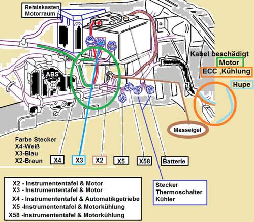 Stecker-batterie-x2-bis-x58-kabel-schaeden