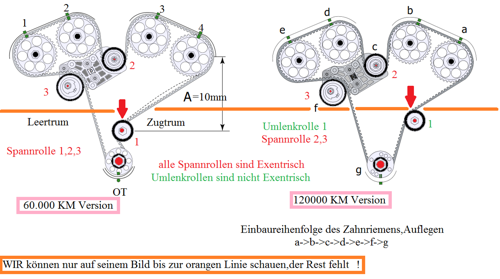 Zr-v6-unterschied