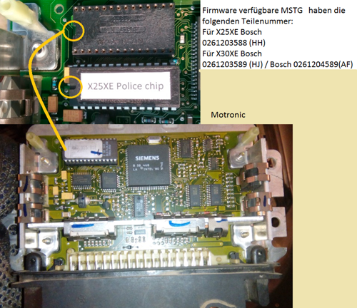 Chip-motronic