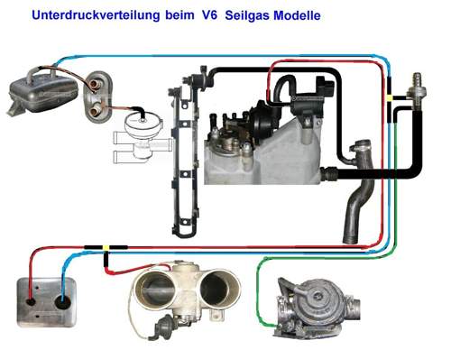Unterdruckverteilung-v6-seilgas