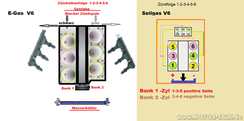 V6-e-gas-und-seilgas-zuendung-bank-1-2