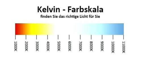 Tageslichtfarbe