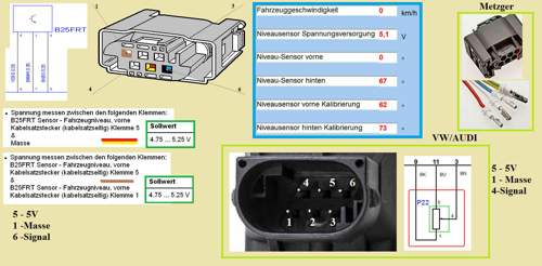 Signum-niveausensor-va