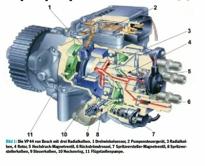 Omega B - Y22DTH - Fehleranalyse Einspritzpumpe VP44