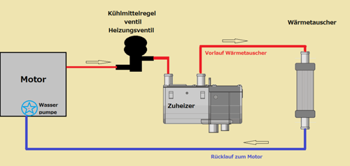 Wassereinbindung-direkt-standheizung-zuheizer