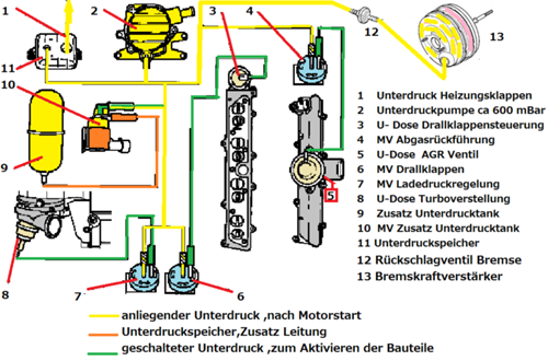Y22dth-unterdrucksystem-2