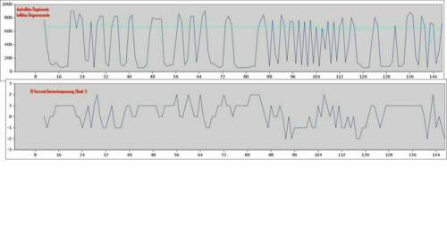 Signal Lamdasonde