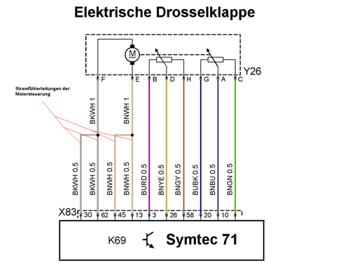 X-y22xe-drosselklappenansteuerung