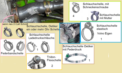 Schlauchschellen-verschiedene