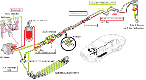 Y25dt-ks-anlage-rail