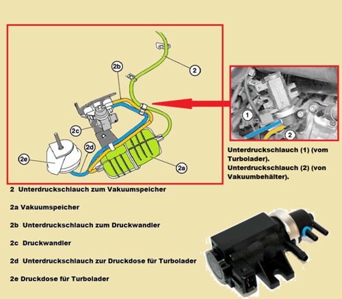 Unterdruckanschluss-turbo-y25dt