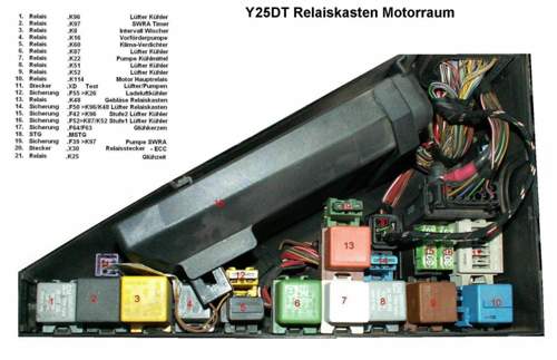 Y25DT-Relaiskasten bis 02