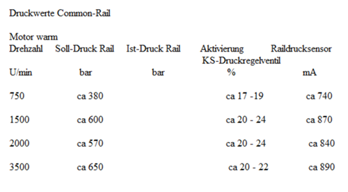 Druckwerte-common-rail