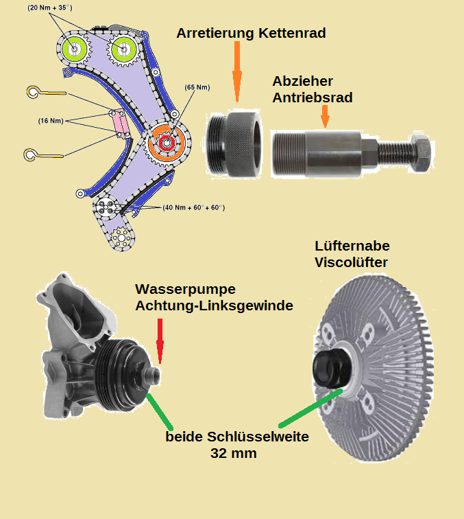Omega B - Y25DT - Tempomat/E-Gas-Pedal defekt?