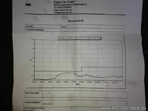 Wuchtdiagramm