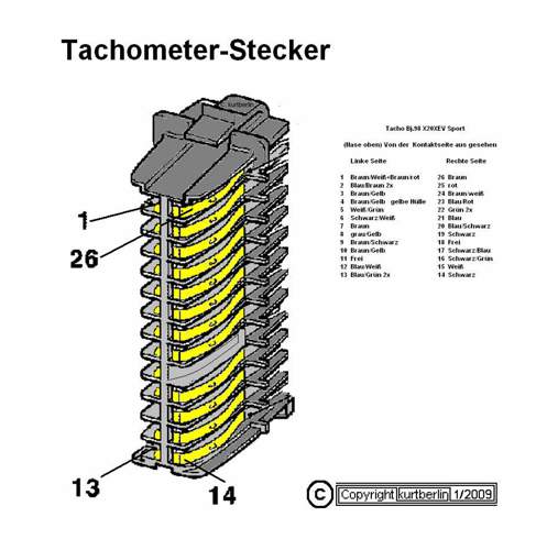 Belegung KI Stecker