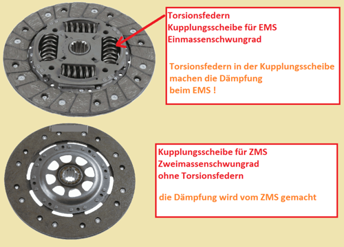 EMS