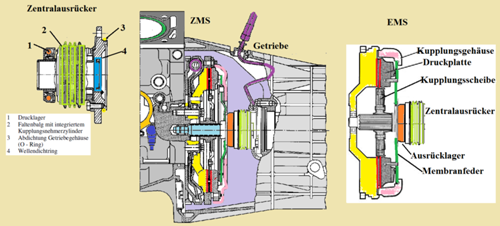 Zms-ems-zentralausruecker