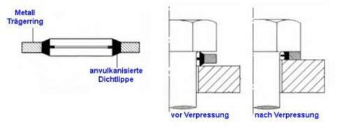 USIT-Gummi-Metall Dichtring Funktion