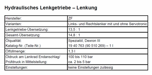 Füllmenge Servo