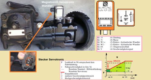 Servotronic-1