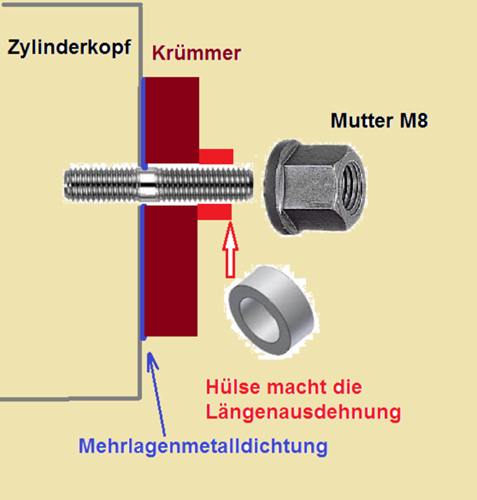 Kruemmerbefestigung