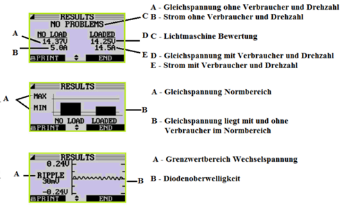 Test-lichtmaschine