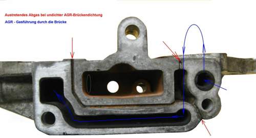 AGR-Brücken Funktion