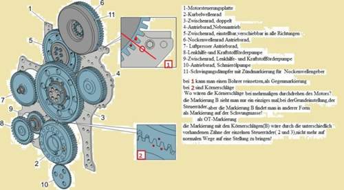 Motorsteuerung