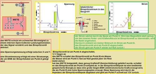 Ev-arbeitsweise-elektrisch-spannung-strom