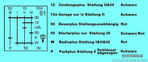 Zuendschloss-spannungsverteilung