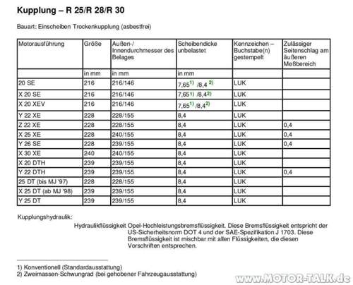 Kupplungen-daten