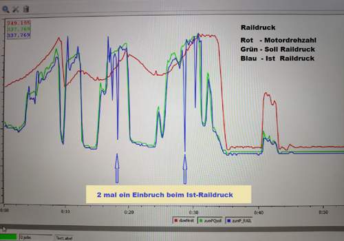 Raildruck-gestoert