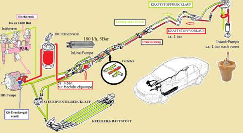 Y25dt-ks-anlage-rail
