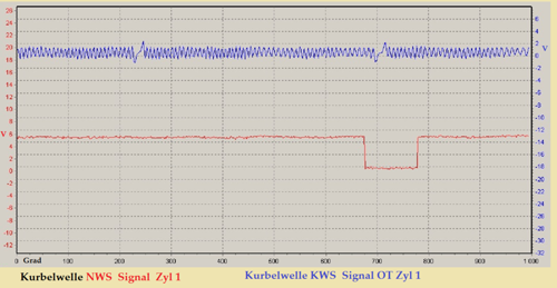 Oszi-v6-kws-zu-nws