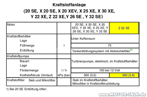 Benziner-kraftstofffoerderanlage