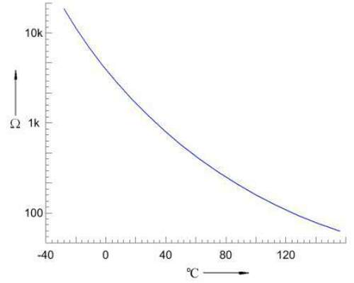 Temperatursensor