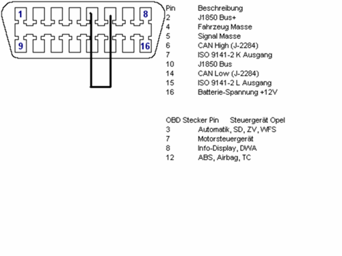 Obd2
