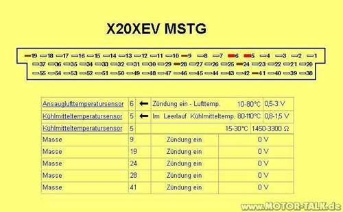 Ansaugluft-und-kuehlmitteltemperatur-am-mstg-x20xev