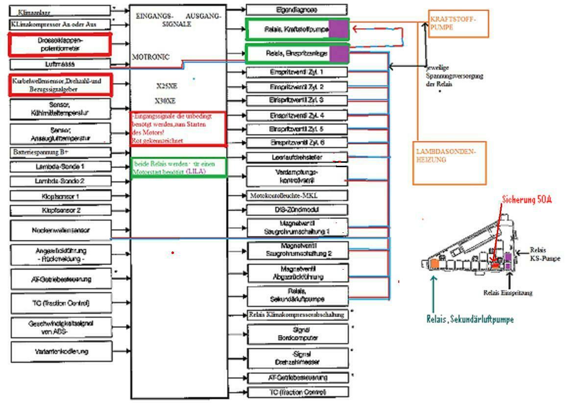 Omrga B V6 - Fehlersuche Ohne Worte
