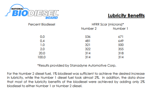 Hfrr-diesel3