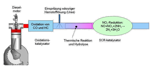 Bild #208137499