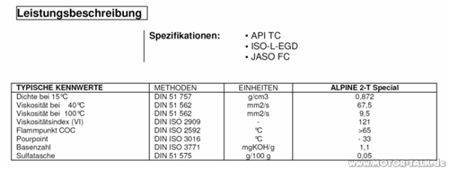 Alpine 2T-Special Kennwerte