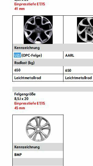 OPC BiColor Felgen Frage