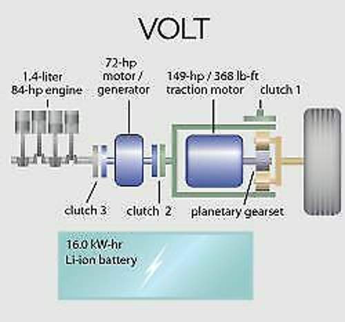 Chevrolet-volt-powertrain-2580140843160112420