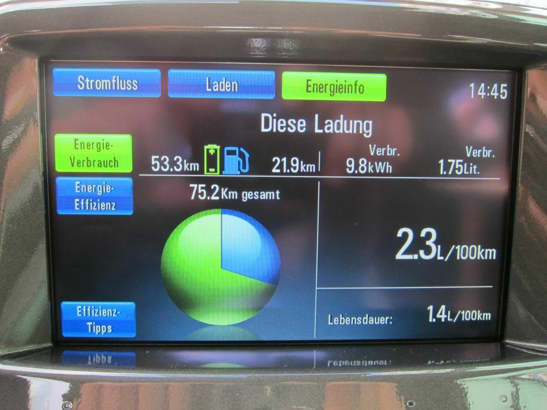 Fahrprofil der Testfahrt