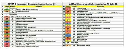 Sicherungen ab Mj.01